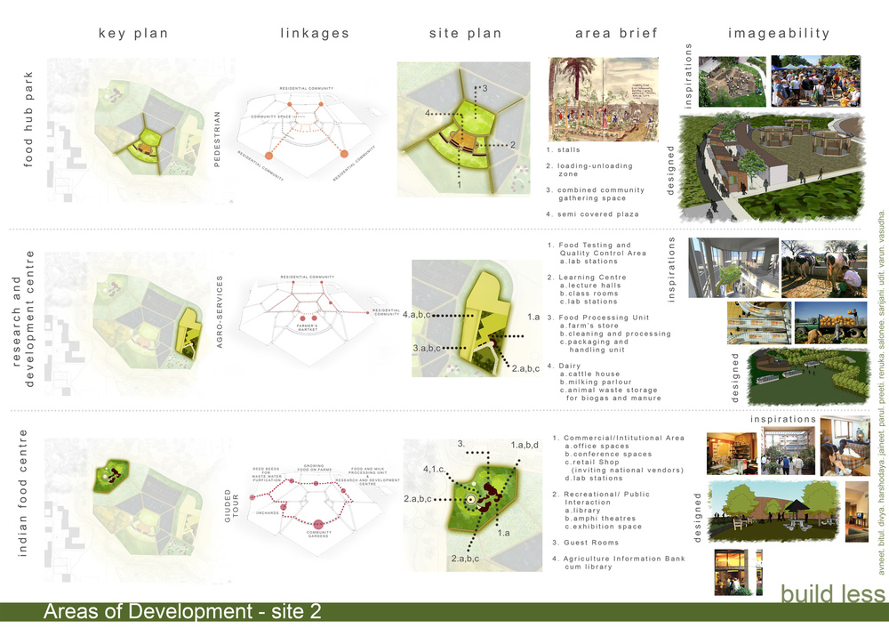 Architecture dissertation abstracts