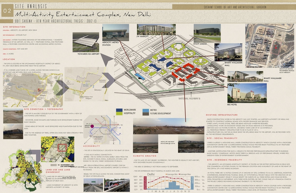 Architecture thesis project