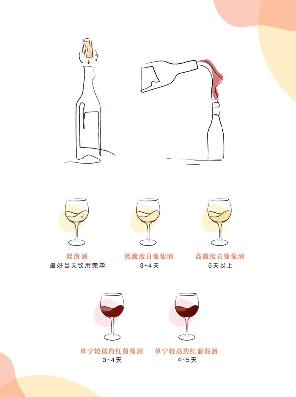 一图看懂葡萄酒开封后的保存方式